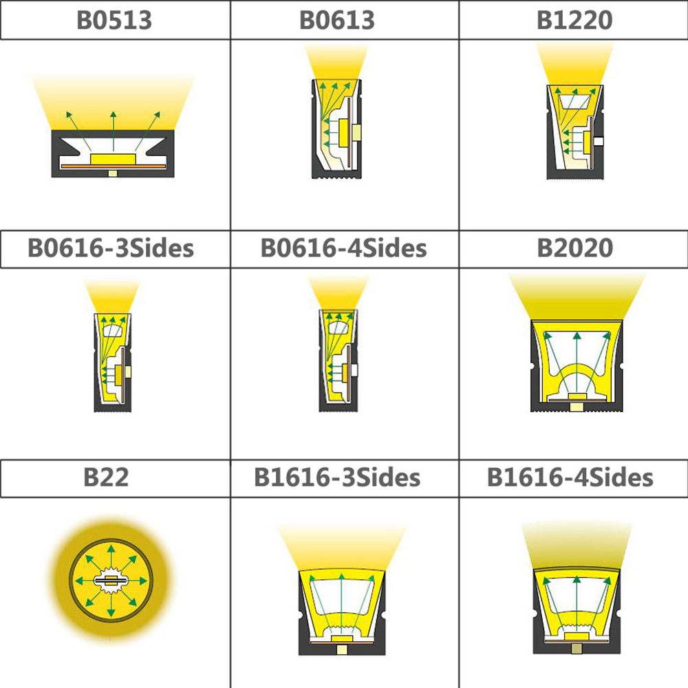 WS2812B WS2811 SK6812 LED Neon - Led Plant Light Strip ulasan dan harga