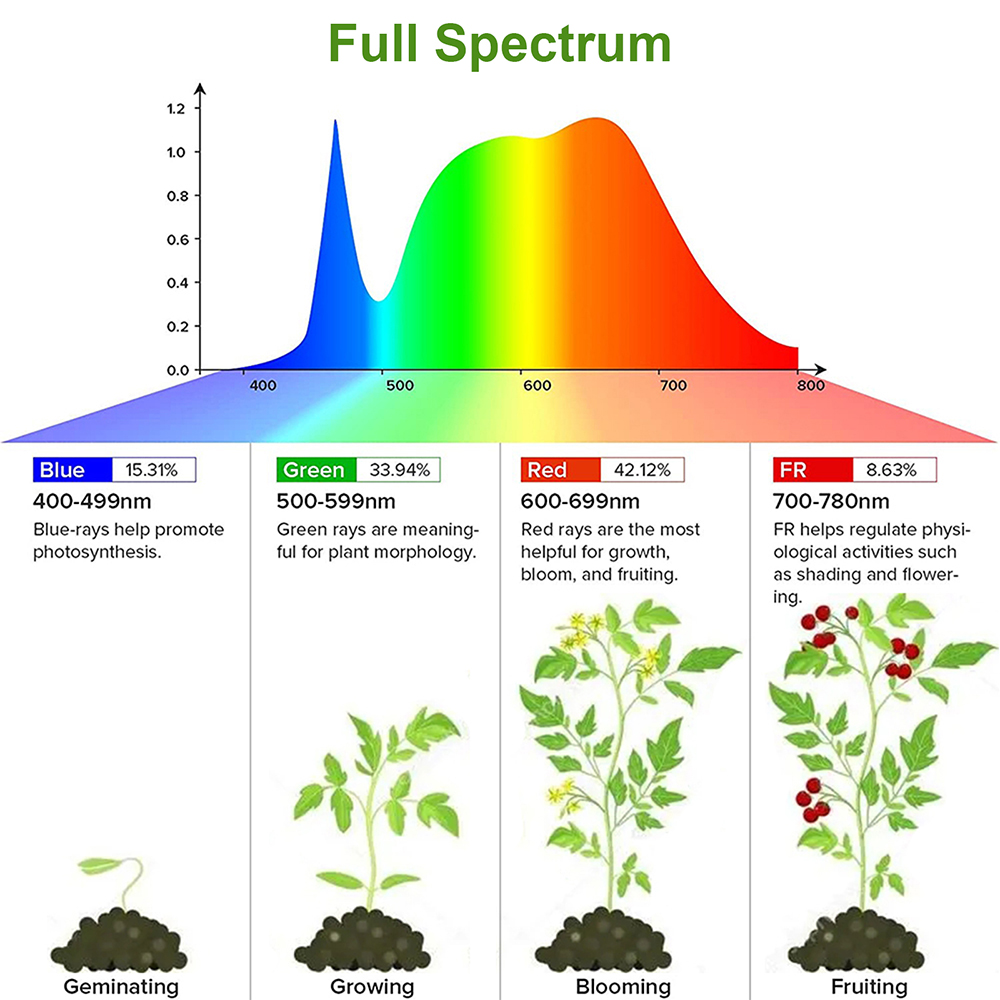 1/2/3/4Head LED Grow Light Str - Led Plant Light Strip ulasan dan harga