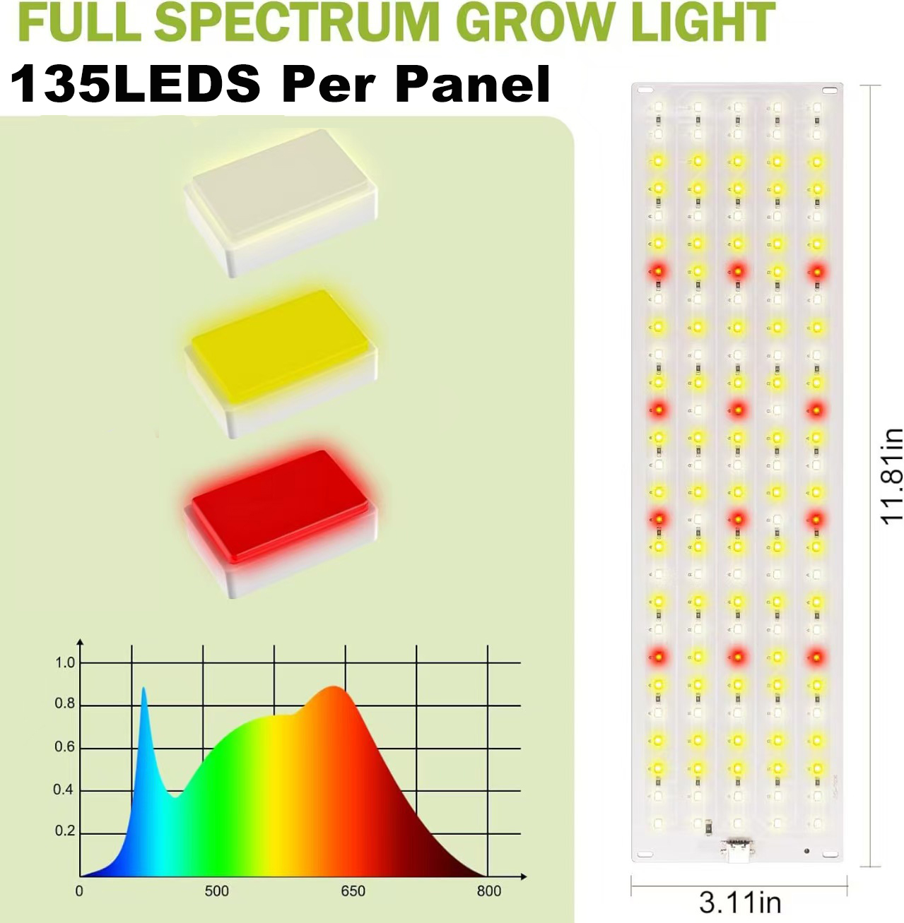 LED Grow Light Panel 135-570 B - Led Plant Light Strip ulasan dan harga