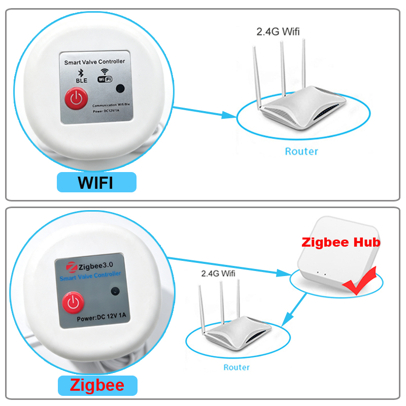 WIFI Smart Tuya Garden Waterin - Smart Garden Iot ulasan dan harga