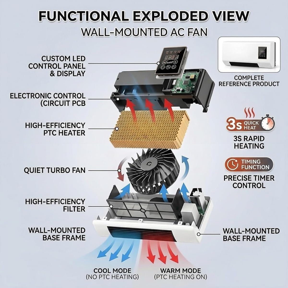 Wall Mounted Air Conditioner F - Smart Garden Rooms ulasan dan harga
