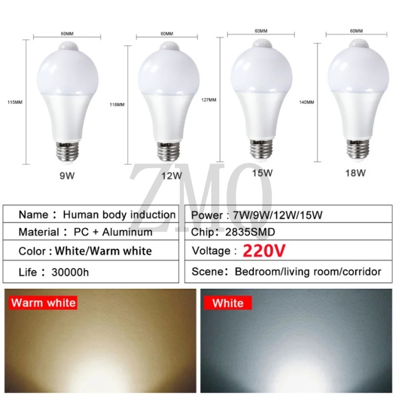Motion Sensor LED Lights 220V  - Smart Garden Rooms ulasan dan harga