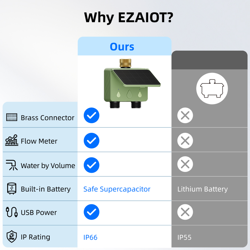 WiFi Water Timer 2 Zone Solar  - Smart Garden Iot ulasan dan harga